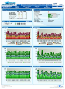 株式会社ノーリツ～Barracuda WAF導入事例 - セキュアーなWEBサイトを実現 のページ写真 4