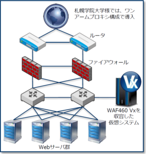 札幌学院大学～Barracuda WAF導入事例 のページ写真 4