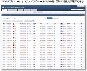 株式会社近畿リサーチセンター～Barracuda WAF導入事例 のページ写真 4