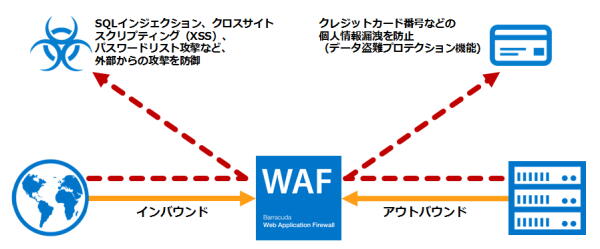 株式会社 ディレクターズ～Barracuda WAF導入事例 のページ写真 3
