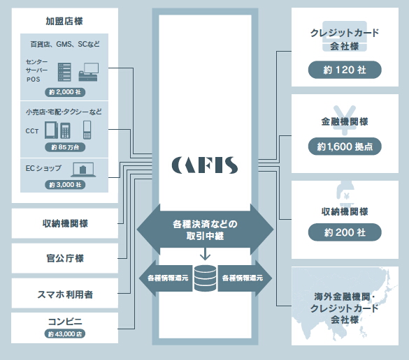 NTTデータ～Barracuda CloudGen Firewall 導入事例 のページ写真 3