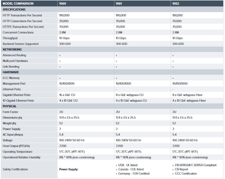 バラクーダネットワークスが10Gbpsスループットに対応したBarracuda Web Application Firewall 1060シリーズを日本で発売開始 のページ写真 2