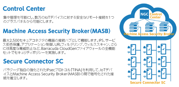 オランダの公共バスの無料Wi-Fiを保護するBarracuda CloudGen Firewall IoTソリューション のページ写真 5