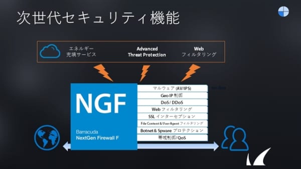 CloudGen Firewall Fシリーズ 関連資料請求 のページ写真 7