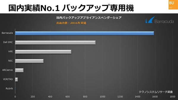 Backup 関連資料請求 のページ写真 3