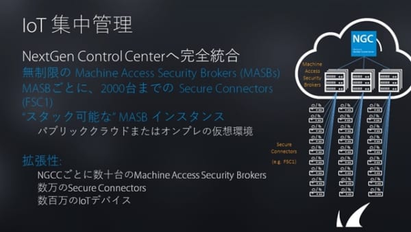 CloudGen Firewall Fシリーズ 関連資料請求 写真 CloudGen Firewall Fシリーズ 関連資料請求 のページ写真 1