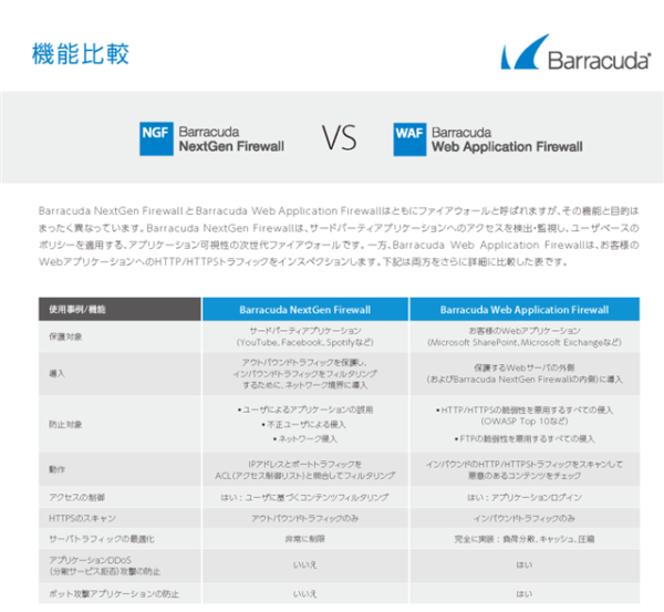 WAF関連資料請求 写真 WAF関連資料請求 のページ写真 1
