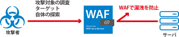 Barracuda WAF-as-a-Service - SMAC Edition のページ写真 3