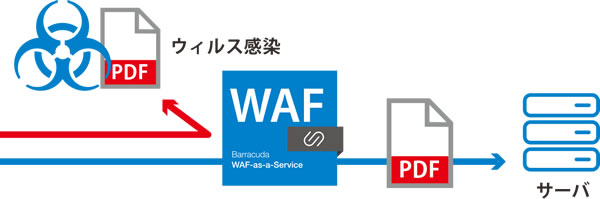 Barracuda WAF-as-a-Service - SMAC Edition のページ写真 6
