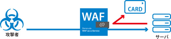 Barracuda WAF-as-a-Service - SMAC Edition のページ写真 7