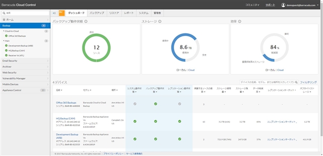 Barracuda Cloud Control Platformのダッシュボード