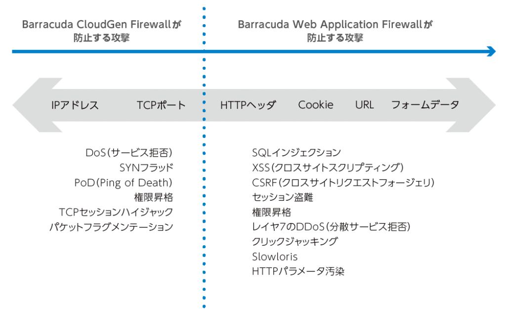 Barracuda WAF機能比較 のページ写真 2