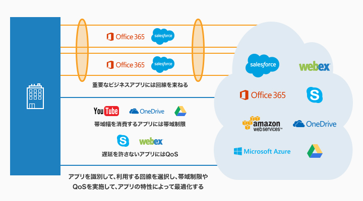 CloudGen Firewall - 概要 のページ写真 1