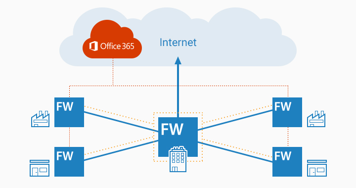 CloudGen Firewall - 概要 のページ写真 2