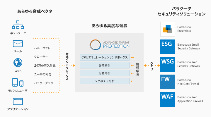 CloudGen Firewall - 概要 のページ写真 3