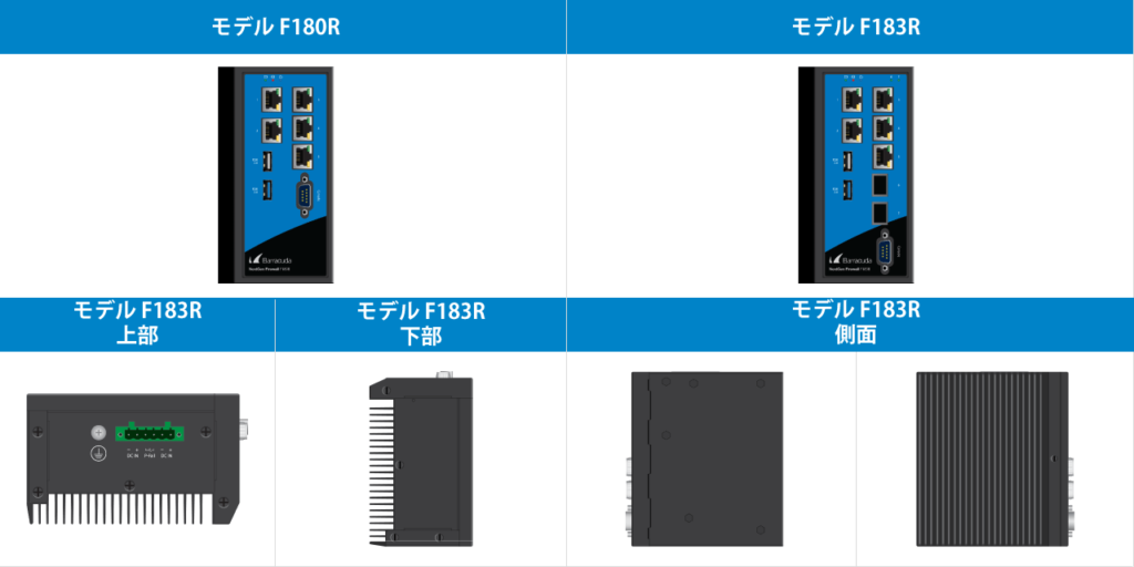 CloudGen Firewall - IoT/M2M のページ写真 1