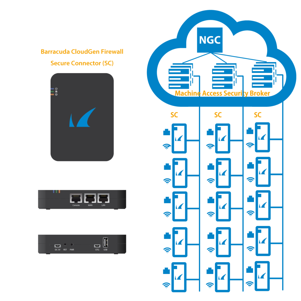 CloudGen Firewall - IoT/M2M のページ写真 3