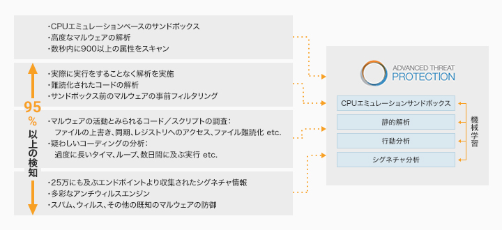 CloudGen Firewall - 概要 のページ写真 6