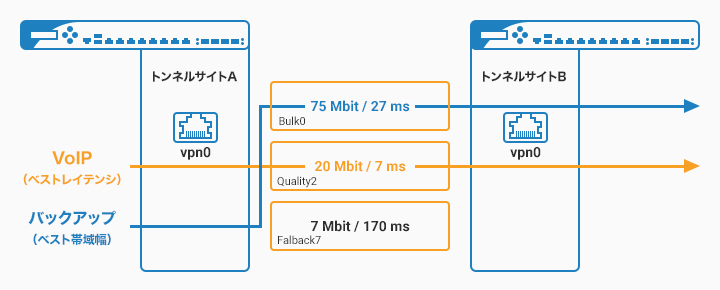 CloudGen Firewall - 概要 のページ写真 7