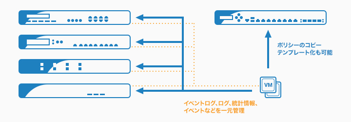 CloudGen Firewall - 概要 のページ写真 8