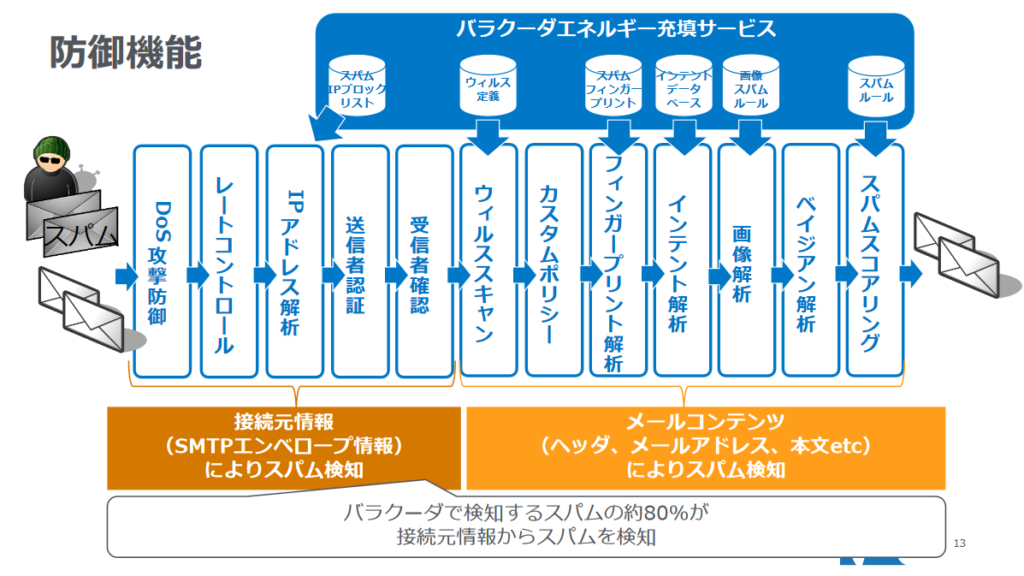 Email Security Gateway 関連資料請求 写真 Email Security Gateway 関連資料請求 のページ写真 3