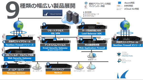 仮想アプライアンス 関連資料請求 のページ写真 1