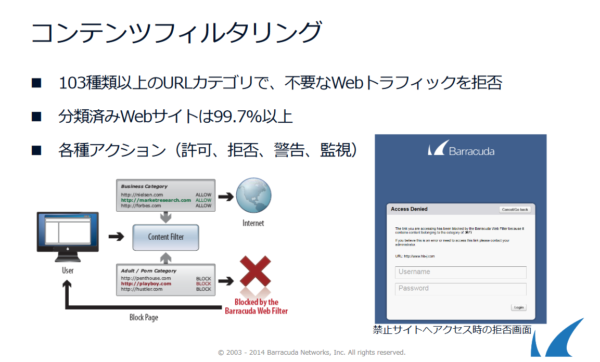 Web Security Gateway 関連資料請求 のページ写真 1