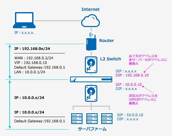 Load Balancer ADC - 概要 のページ写真 10