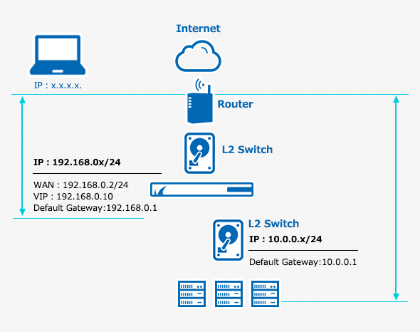 Load Balancer ADC - 概要 のページ写真 11