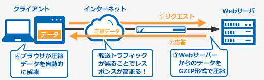 Load Balancer ADC - 概要 のページ写真 6