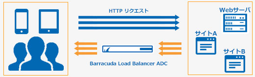 Load Balancer ADC - 概要 のページ写真 7