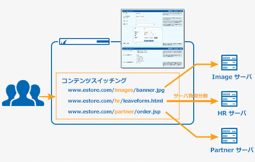 Load Balancer ADC - 概要 のページ写真 8