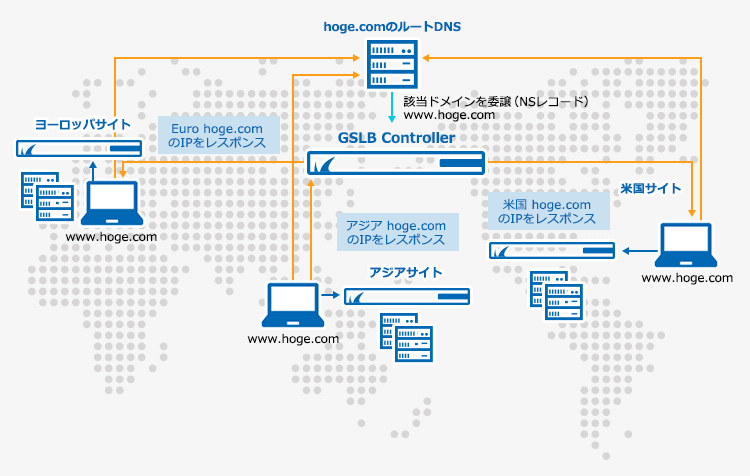 Load Balancer ADC - 概要 のページ写真 9