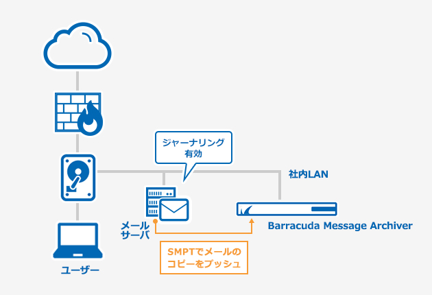 Message Archiver - 概要 のページ写真 7