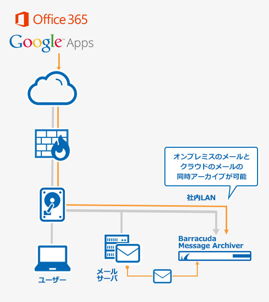 Message Archiver - 概要 のページ写真 2