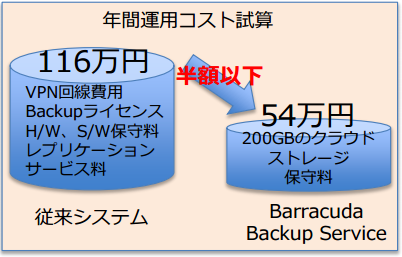株式会社中央物産～Barracuda Backup 導入事例 のページ写真 2