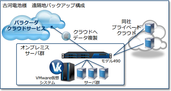 古河電池株式会社～Barracuda Backup導入事例 のページ写真 4