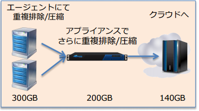 株式会社中央物産～Barracuda Backup 導入事例 のページ写真 3