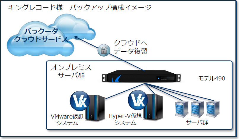 キングレコード株式会社～Barracuda Backup導入事例 のページ写真 4