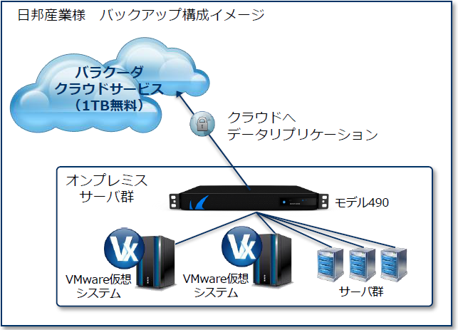 日邦産業株式会社～Barracuda Backup導入事例 のページ写真 4