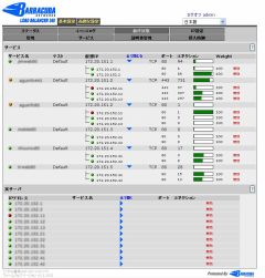 青山学院大学 ~Barracuda Load Balancer ADC 導入事例 写真 青山学院大学 ~Barracuda Load Balancer ADC 導入事例 のページ写真 5
