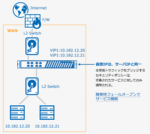 WAF_old のページ写真 13