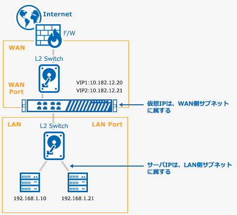 WAF_old のページ写真 11