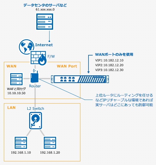 WAF_old のページ写真 12