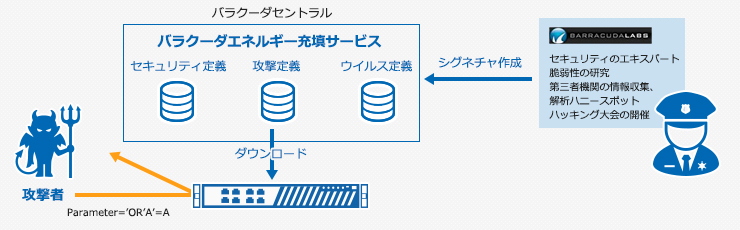 WAF_old のページ写真 1