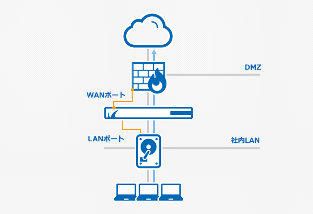 Web Security Gateway - 概要 のページ写真 8