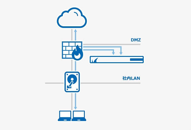 Web Security Gateway - 概要 のページ写真 9