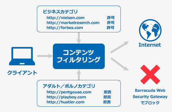 Web Security Gateway - 概要 のページ写真 4