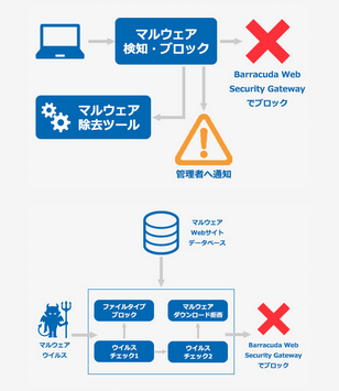 Web Security Gateway - 概要 のページ写真 3