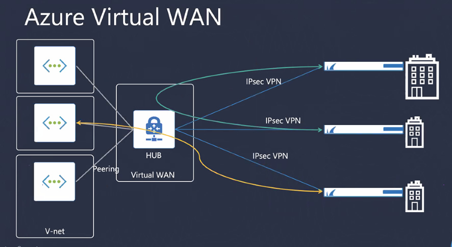 【レポート】「Azure Virtual WAN x Barracuda CloudGen Firewallで実現する大規模拠点間接続」セミナー のページ写真 4